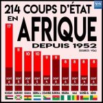 Mary Teuw Niane : “L’Afrique n’est pas que coup d’État”