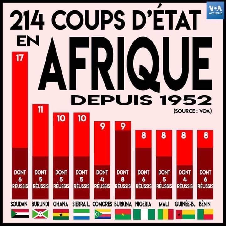 You are currently viewing Mary Teuw Niane : “L’Afrique n’est pas que coup d’État”